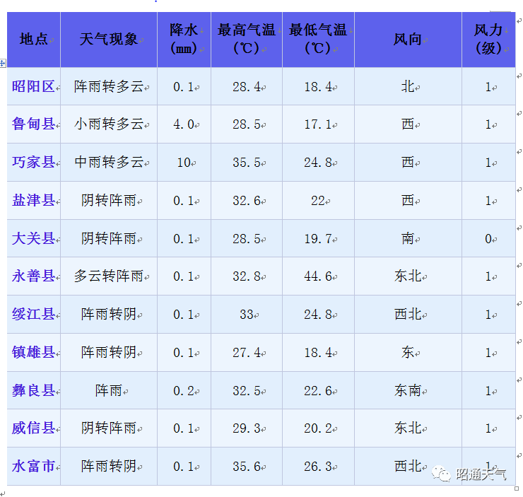 下载最美天气预报并安装_最美天气预报下载安装桌面_最美天气预报免费下载安装官方