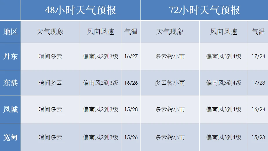 最美天气预报免费下载安装官方_最美天气预报下载安装桌面_下载最美天气预报并安装