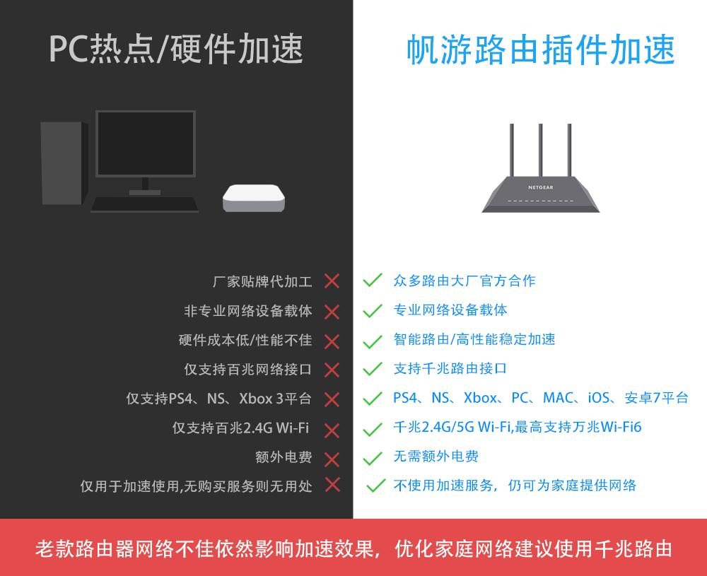 欧卡联机插件安装_欧卡联机插件更新一半不走了_欧卡联机插件