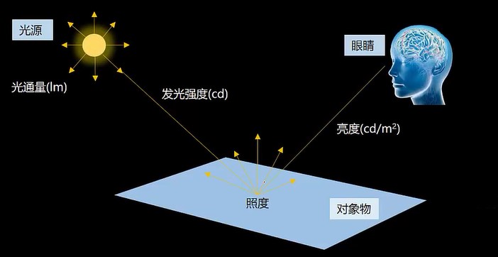 三光_三光神水_三光是指哪三光