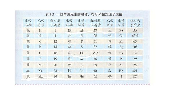 丁醇相对密度_丁醇的相对原子质量_正丁醇的相对分子质量