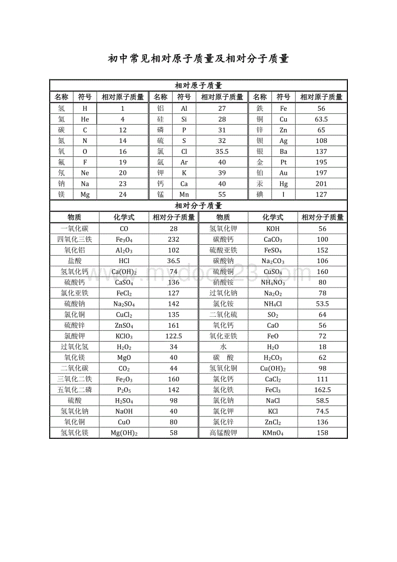 丁醇相对密度_丁醇的相对原子质量_正丁醇的相对分子质量