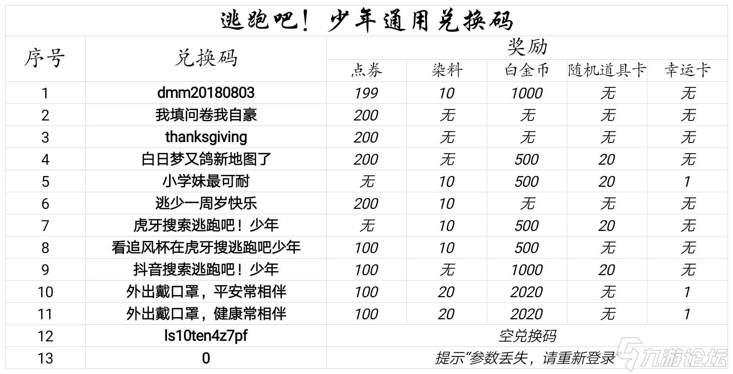 逃跑少年兑换码60000点券_逃跑少年兑换码大全2021_逃跑吧少年2022兑换码