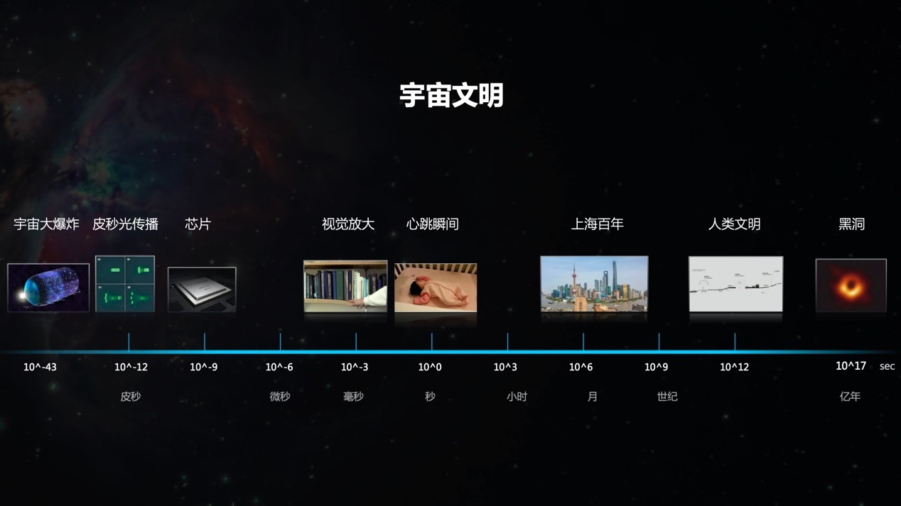 文明ios修改器_我的文明游戏修改器_文明3修改器