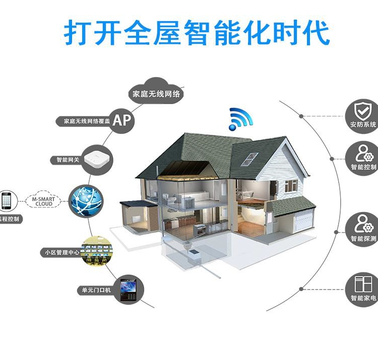 全房通_南京购房通_杭州购房通