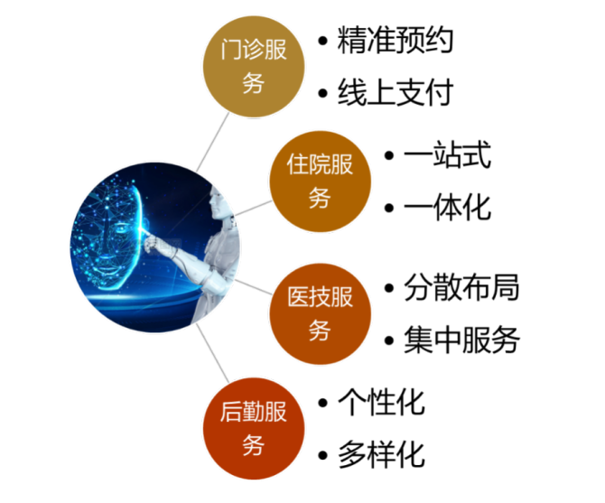 医院点扁平疣多少钱一颗_医院点餐系统_双点医院