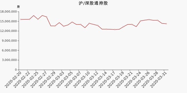 锡证通_锡证通怎么不能用了_锡证通手机号码换了无法登陆