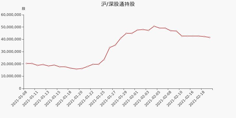 锡证通怎么不能用了_锡证通_锡证通手机号码换了无法登陆