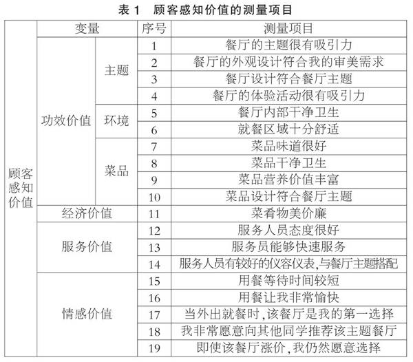 餐厅模拟经营游戏_模拟餐厅经营游戏破解版_模拟餐厅经营游戏无广告