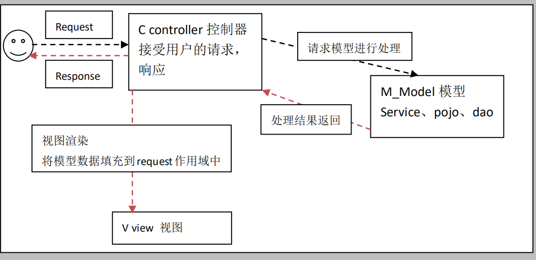 框架软件_虚拟框架软件_框架软件下载