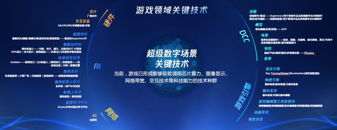 腾讯游戏大全_大全腾讯游戏排行榜_腾讯游戏大全端游