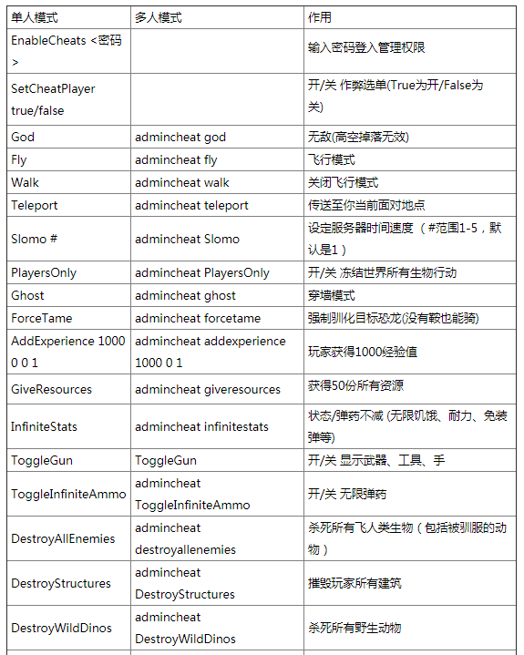 端游方舟强制驯服代码_强制方舟驯服代码怎么用_方舟强制驯服代码