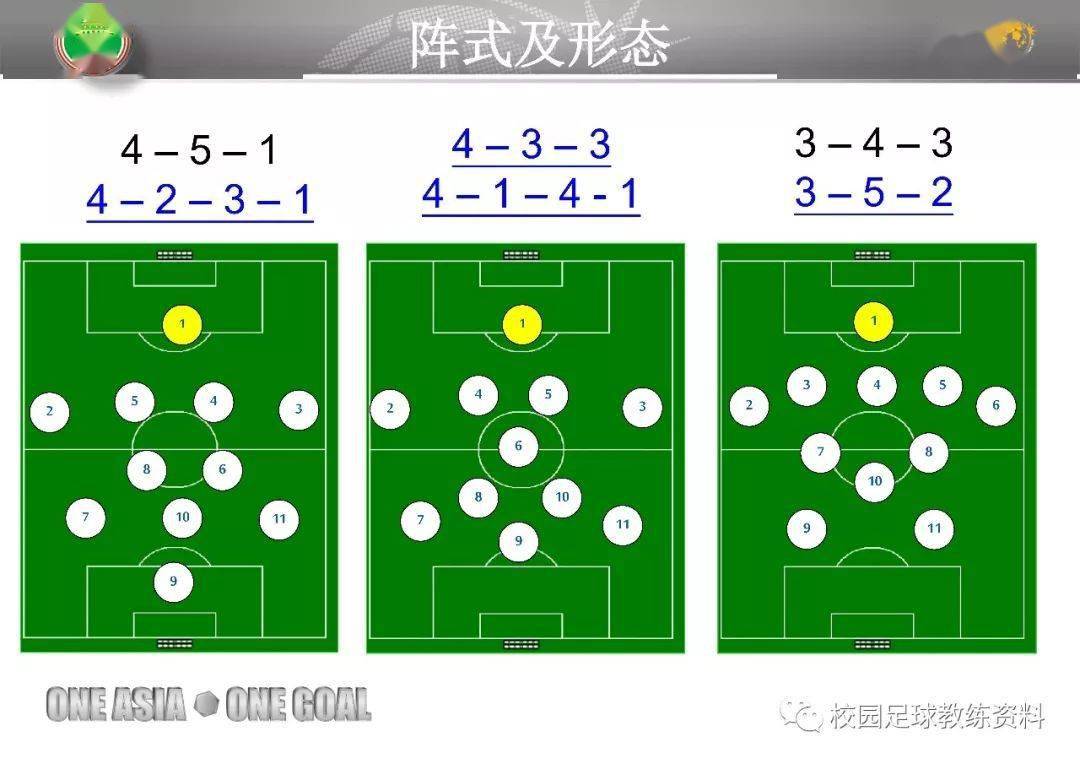 足球经理2012神级球员_足球经理2012攻略_足球经理2012