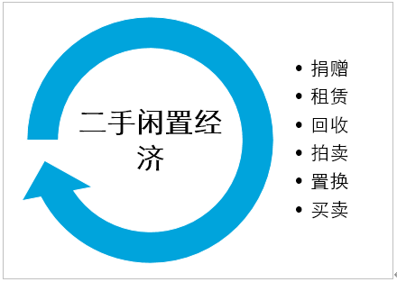 转转转二手交易网_转转二手交易网app下载_转转二手交易网