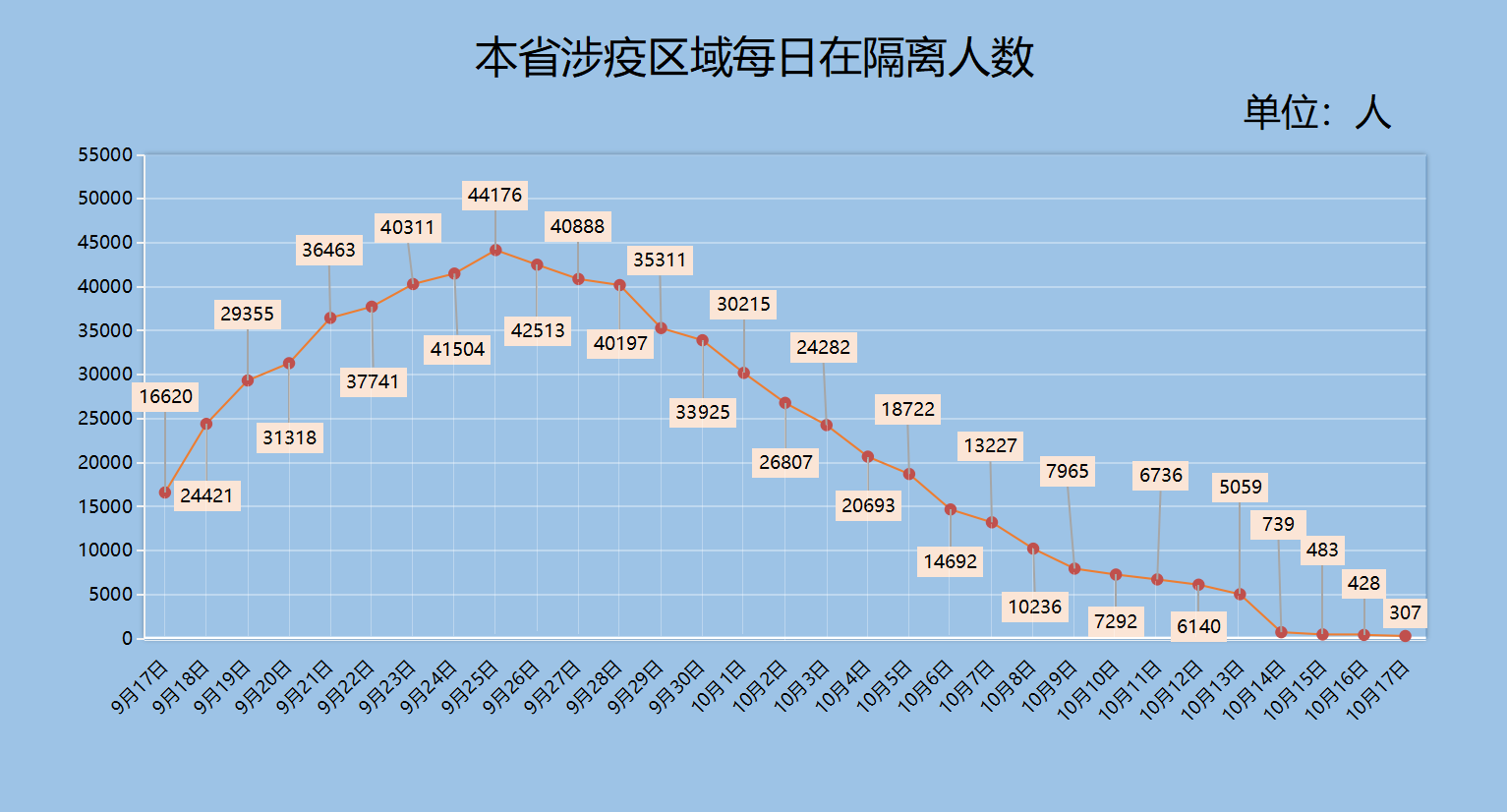 身边疫情地图app_疫情地图查看_身边疫情地图查询