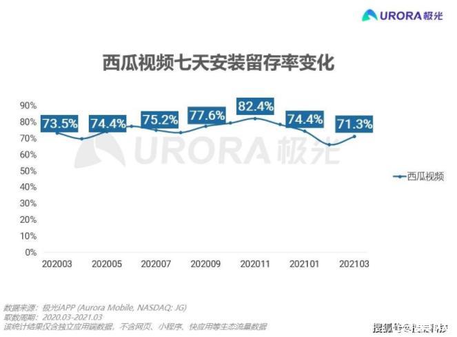 西瓜视频我想看_西瓜视频看看_帮我看西瓜视频