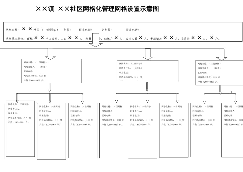 社区网格化管理平台_社区网格化平台_社区网格化管理系统