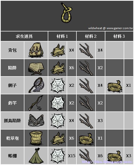 饥荒合成器_饥荒合成表_饥荒合成公式