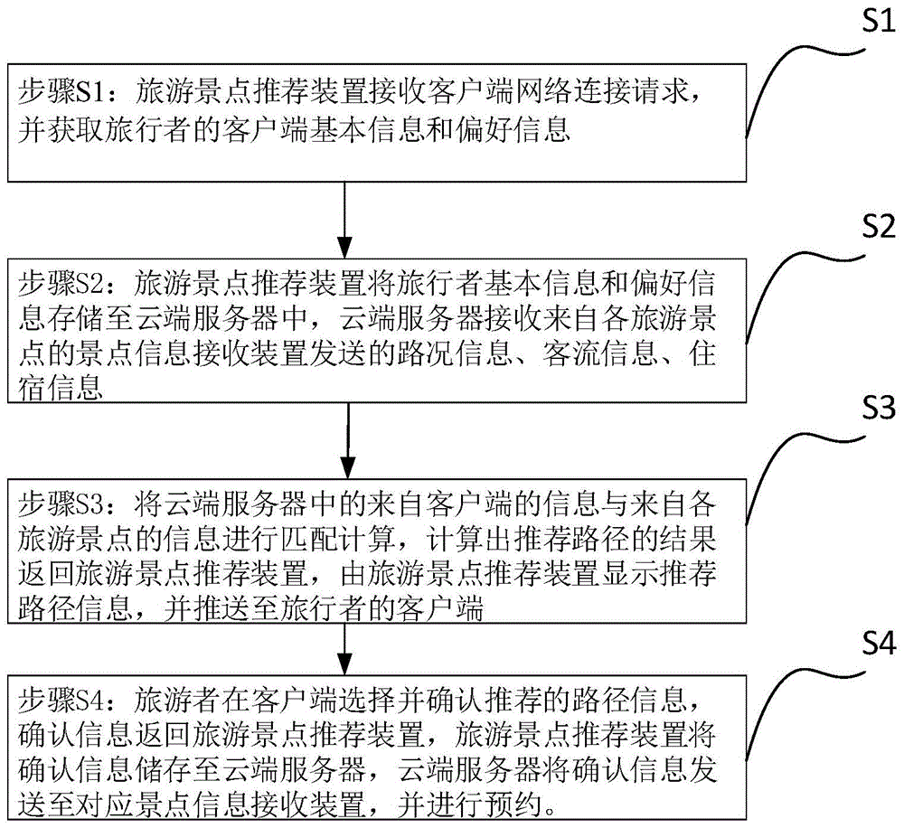 路线规划旅游软件下载_规划旅游线路的软件_旅游路线规划软件