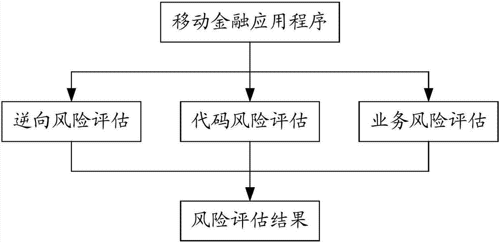 应用试客app下载_应用试客赚钱app苹果版_应用试客