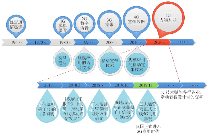 中国移动千里眼_中国移动千里眼_中国移动千里眼