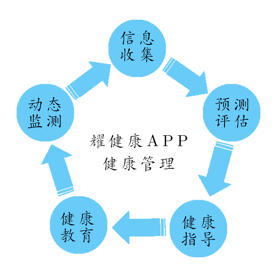 健康160app下载_健康下载app_健康下载安装