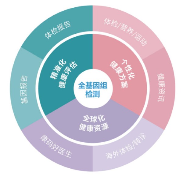 健康下载安装_健康下载app_健康160app下载