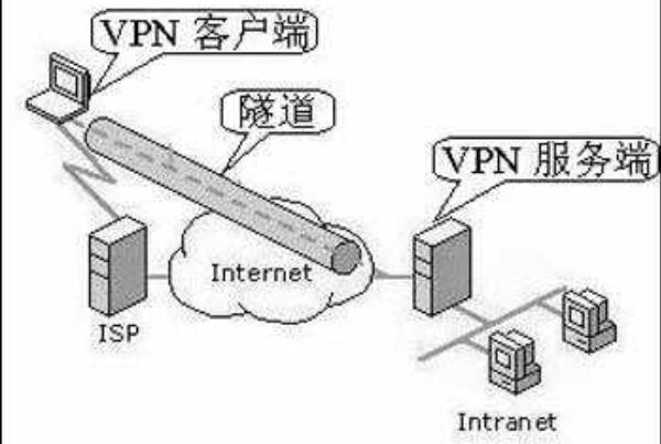 外网梯子加速器永久免费_外网梯子加速器app_外国梯子加速器