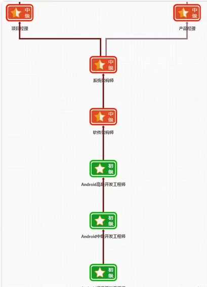 升职记游戏_升职记游戏文字游戏_杜拉拉升职记游戏