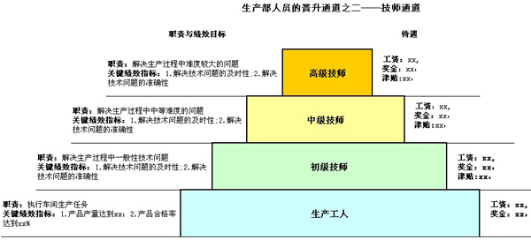 升职记游戏_升职记游戏文字游戏_杜拉拉升职记游戏