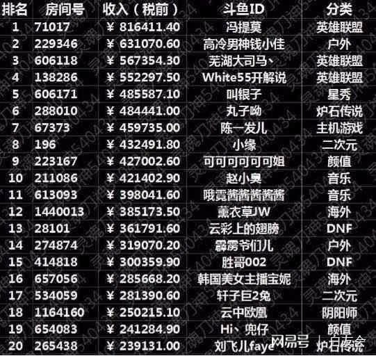 繁星20万币主播赚多少_繁星20万币主播赚多少_繁星20万币主播赚多少