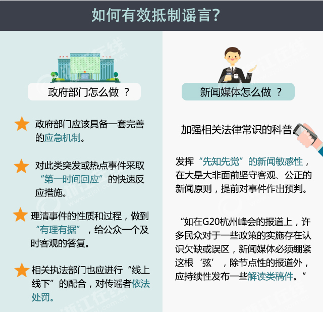 流言侦探选错了有影响_流言侦探选错了怎么重选_流言侦探实际迫切的需要选什么