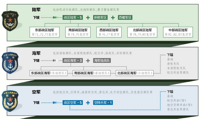 手机qq游戏军棋四国_四国大战军棋进攻技巧_四国军棋游戏