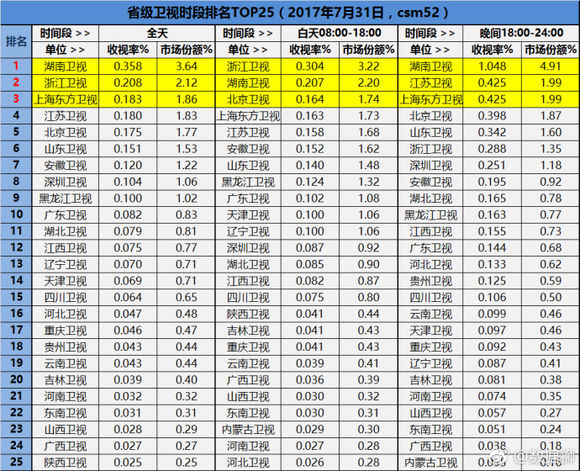 酷云收视率查询_酷云收视率查询_酷云收视率查询