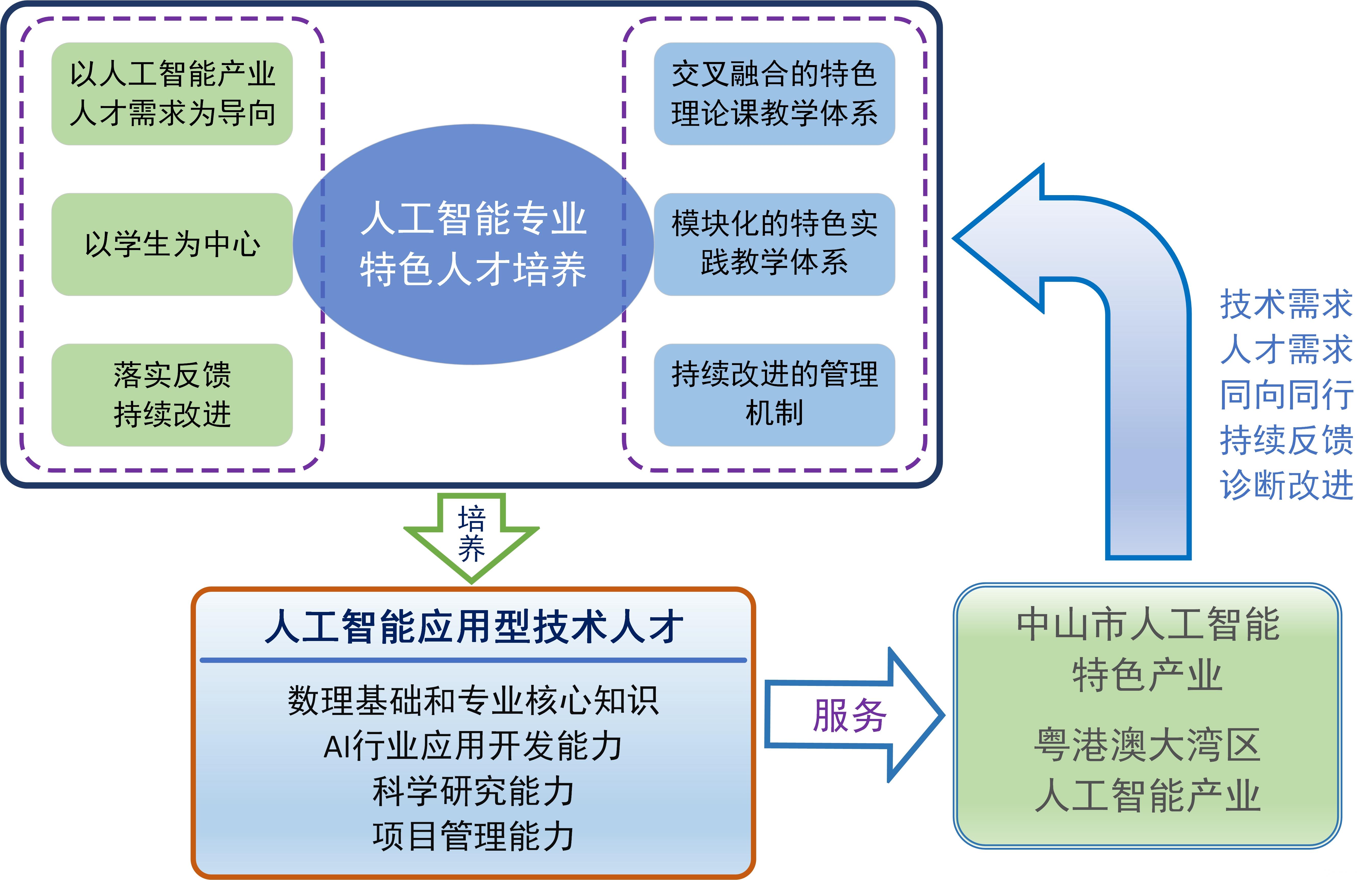 人工学院3_人工学院mod怎么用_人工学院2安卓下载