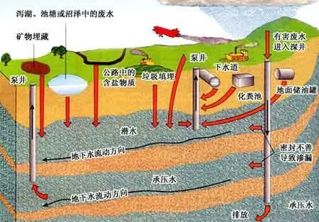 永恒井和太阳井_永恒井百科_永恒之井