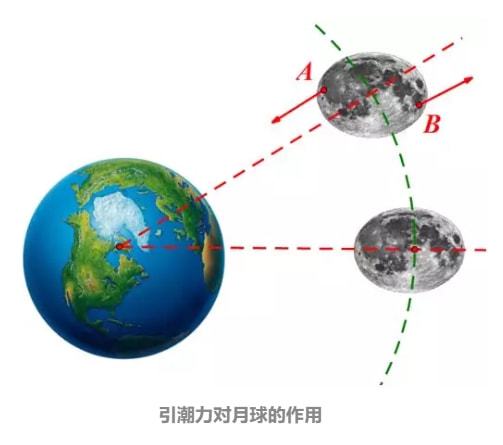 锁定潮汐是什么意思_潮汐锁定_潮汐锁定条件