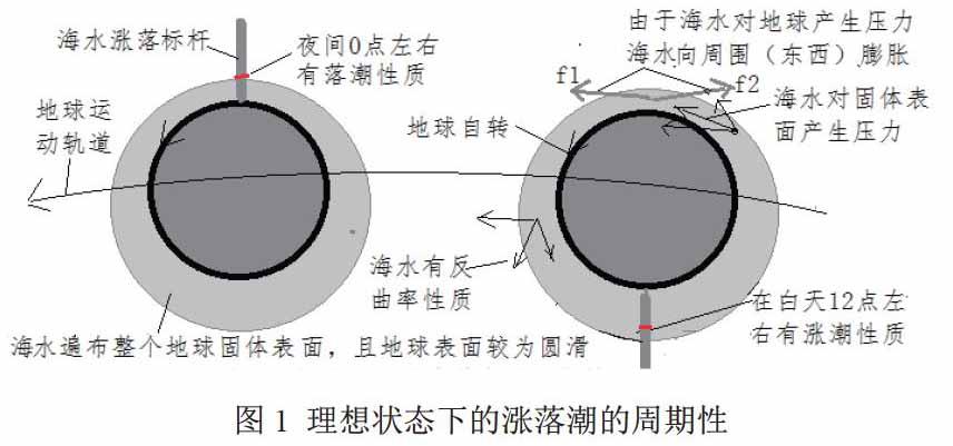 锁定潮汐是什么意思_潮汐锁定条件_潮汐锁定