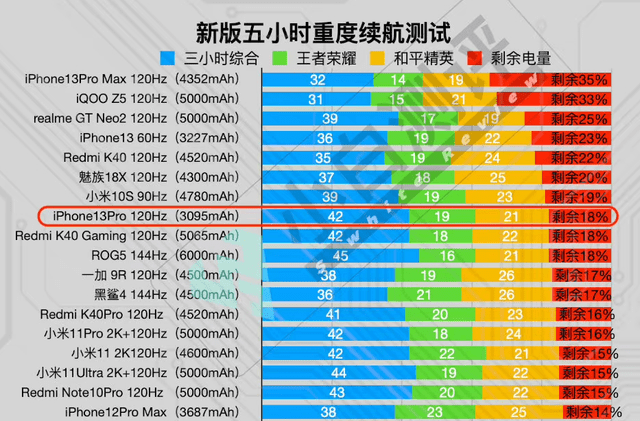 每天1小时游戏买什么手机-每日1小时游戏，选购何款手机最佳？