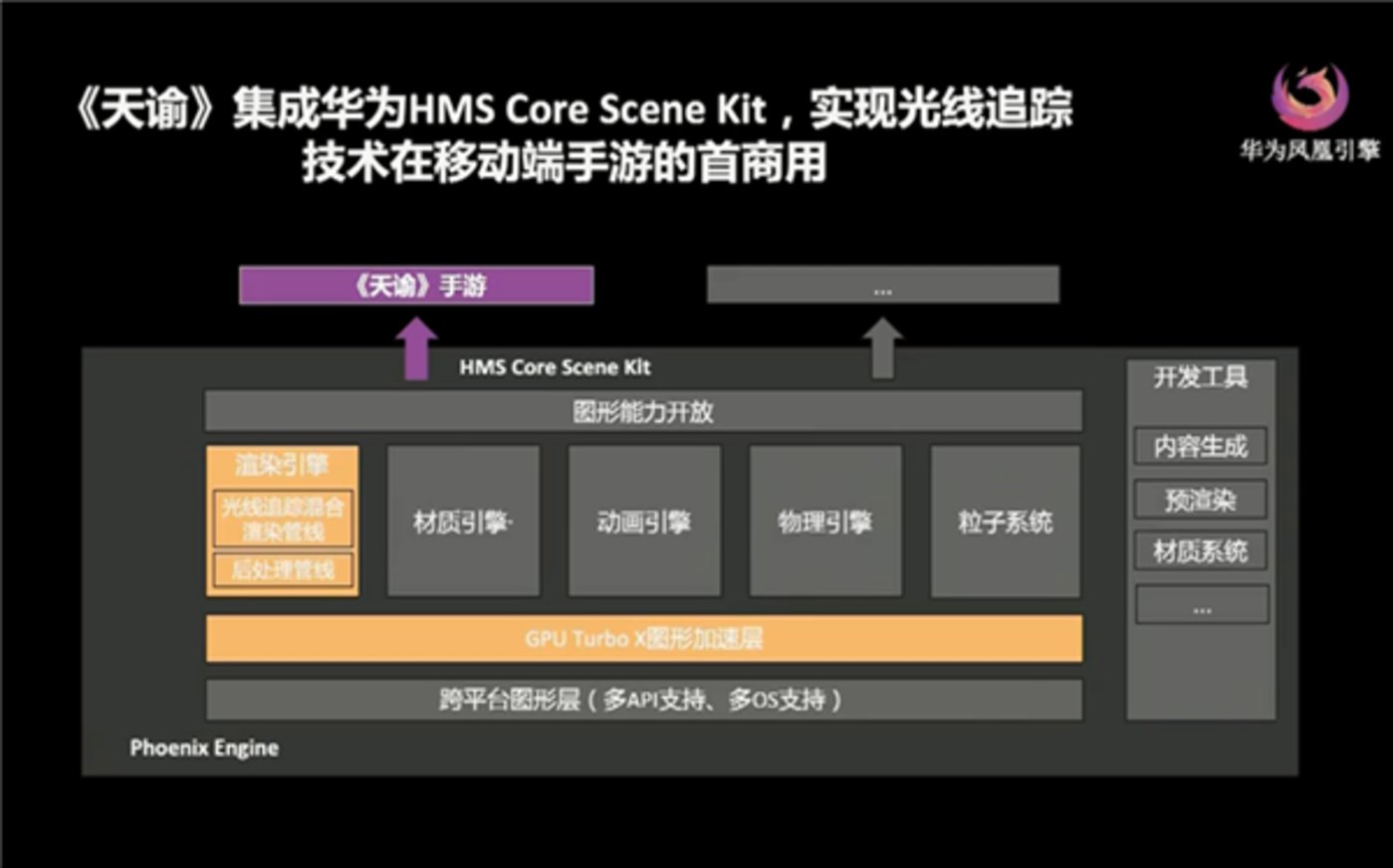 华为手机下载国际服吃鸡_国际版华为怎么下载中国软件_国际游戏下载华为手机游戏