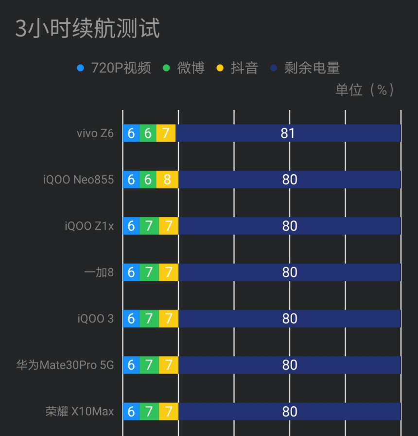 魅族15手机游戏测评在哪-魅族15手机游戏测评：你绝对不能错