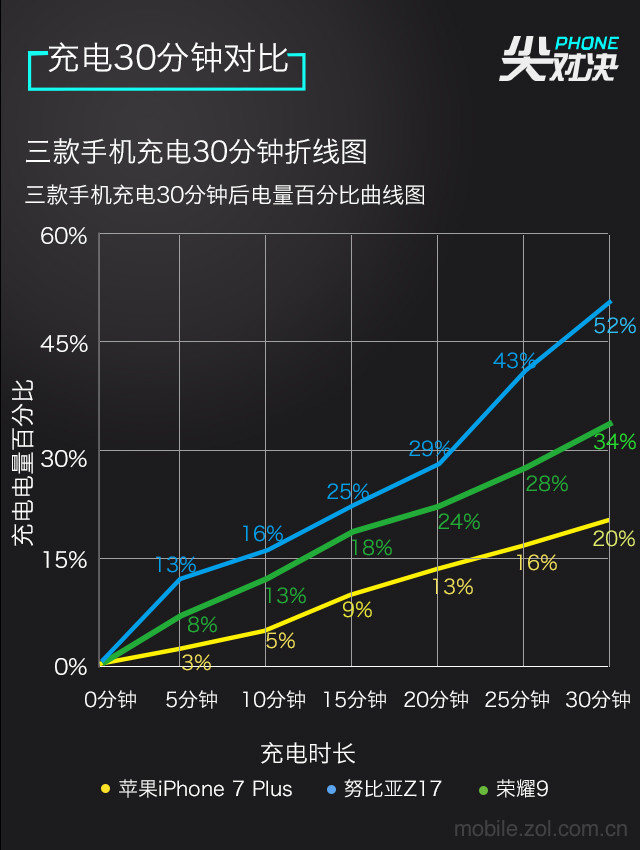 手机哪款游戏能玩牛牛_哪款手机打游戏最牛_能打手游的游戏机