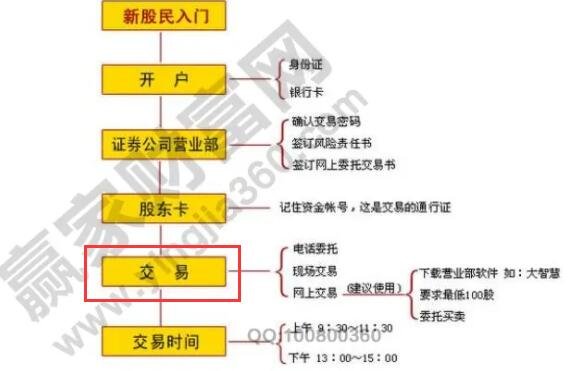 有什么模拟股票的游戏_股票手机游戏模拟_模拟股票手机游戏