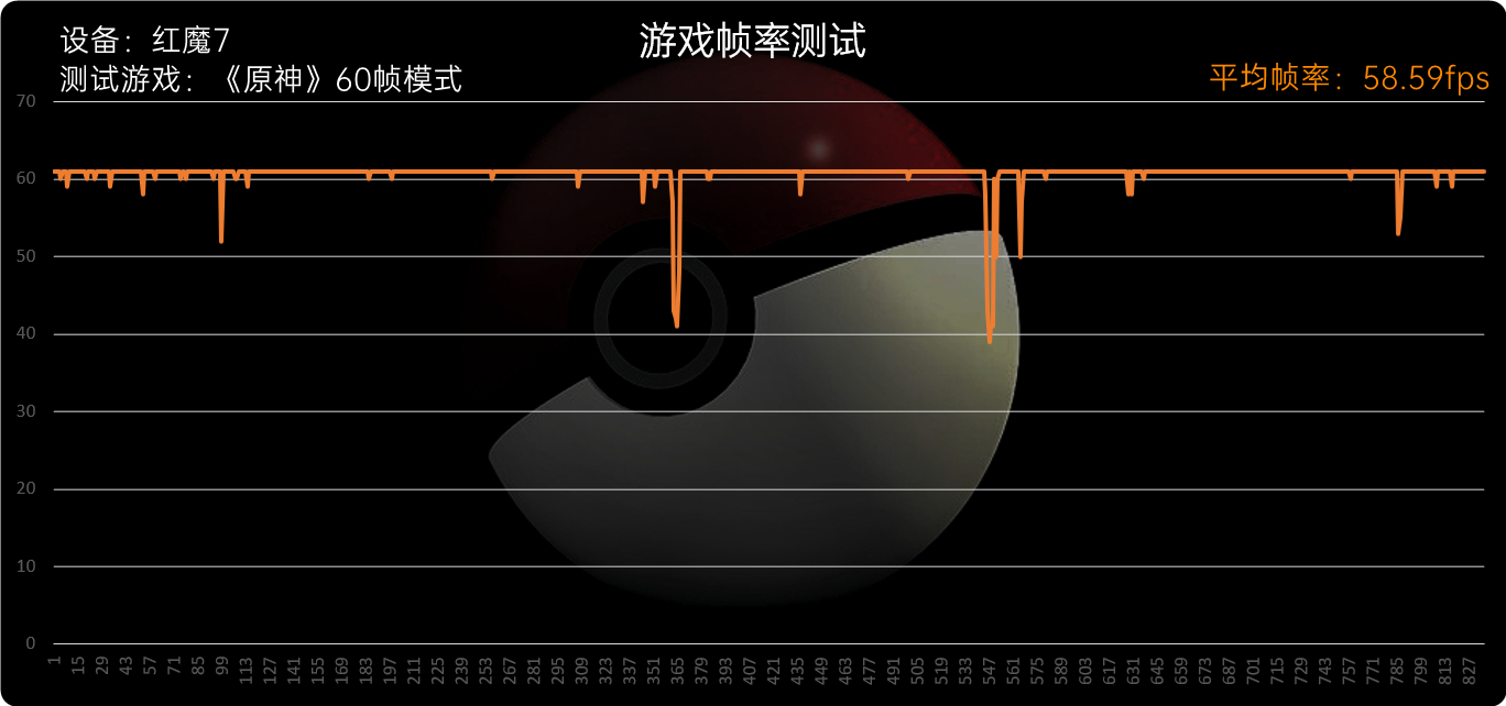 怎么提升帧数手机游戏_手机游戏提升帧数app_帧数提升手机游戏