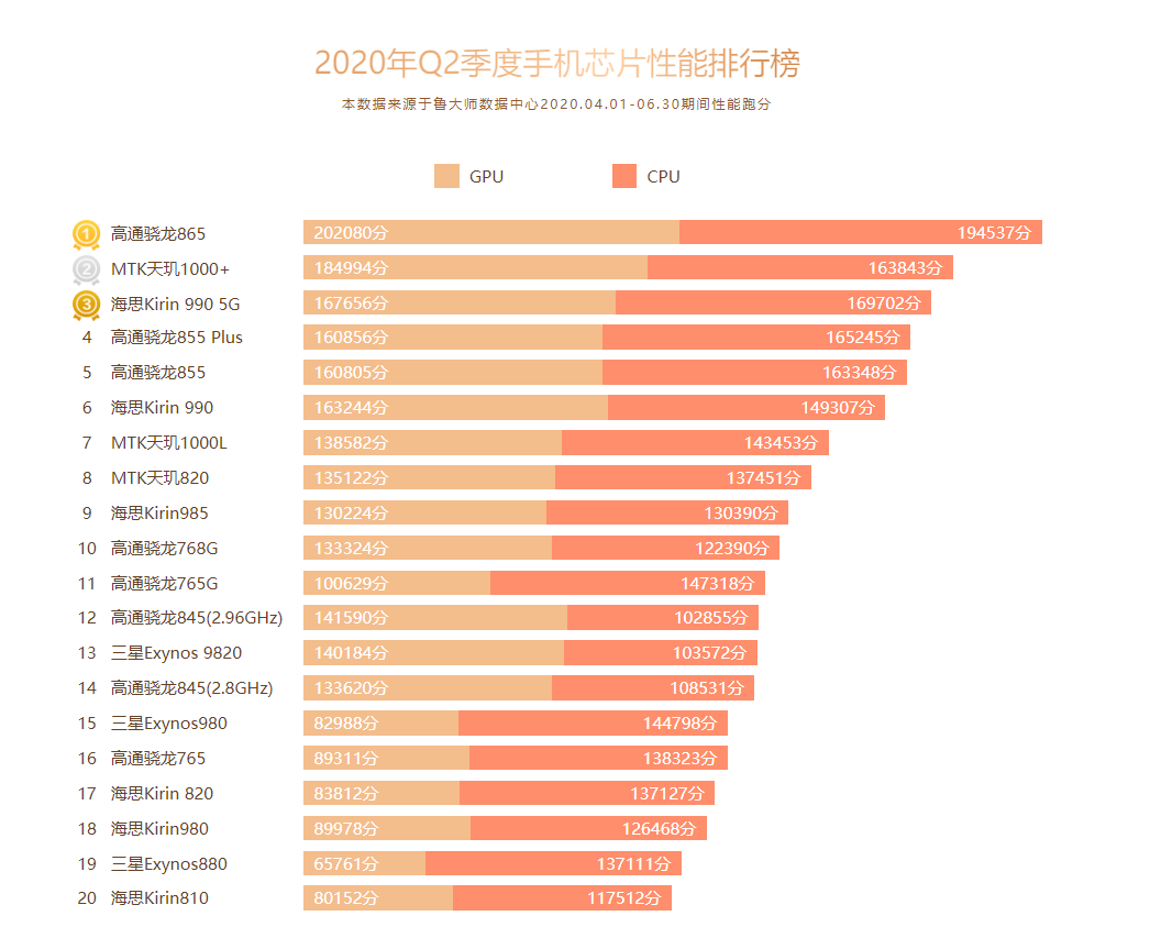 哪家手机玩游戏性能强一点_性能强的游戏手机_性能要求高的手机游戏