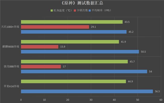 哪家手机玩游戏性能强一点_性能要求高的手机游戏_性能强的游戏手机