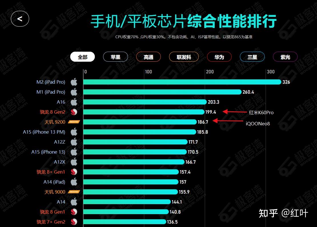 性能强的游戏手机_哪家手机玩游戏性能强一点_性能要求高的手机游戏