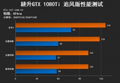 哪款游戏手机好还便宜点_便宜的游戏手机推荐2020_便宜又好的游戏手机