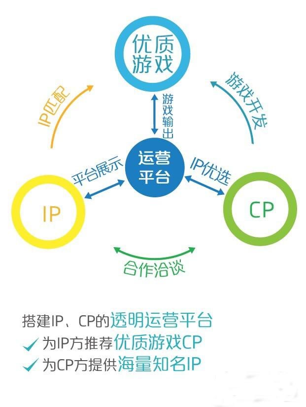 运营类手机游戏-虚拟世界，畅享游戏，新体验