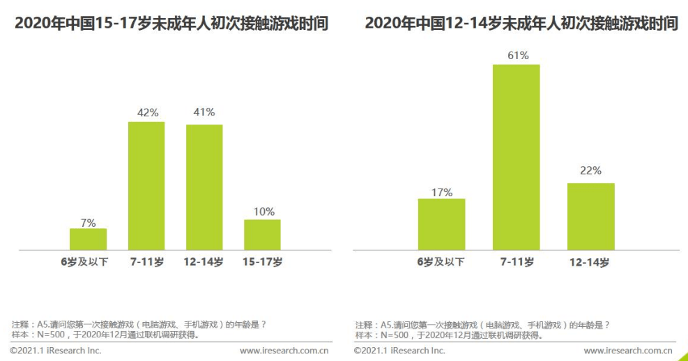 梦到手机打游戏_老是梦见手机游戏_老梦见手机游戏是怎么回事